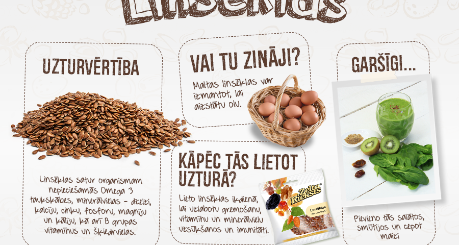 zelta_rieksts_infographic_linseklas